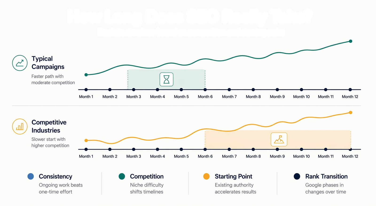 seotips - how long seo takes timeline 2