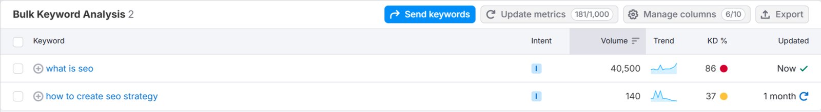 seotips - keyword difficulty comparison semrush