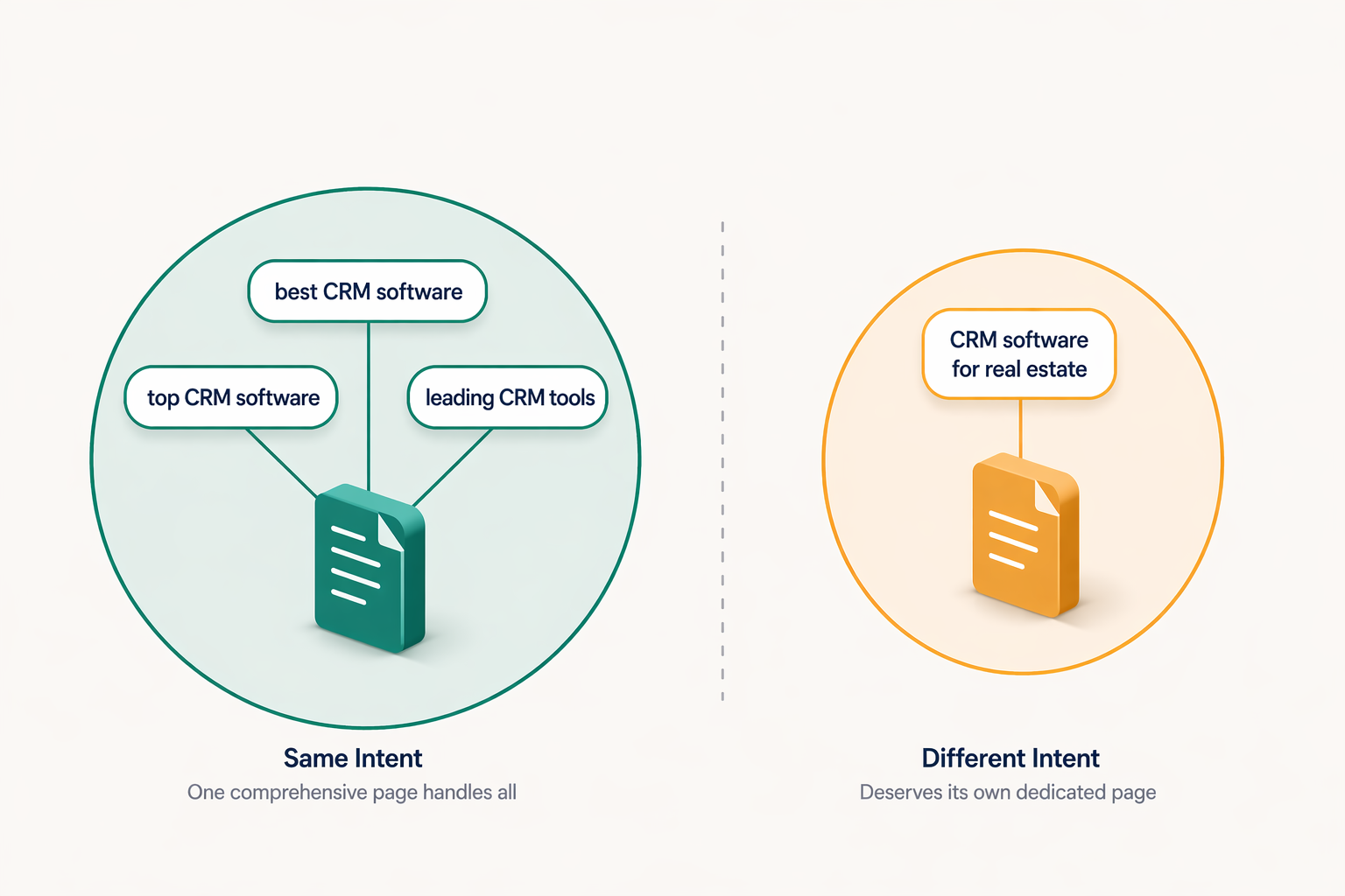 seotips - same intent vs different intent keywords