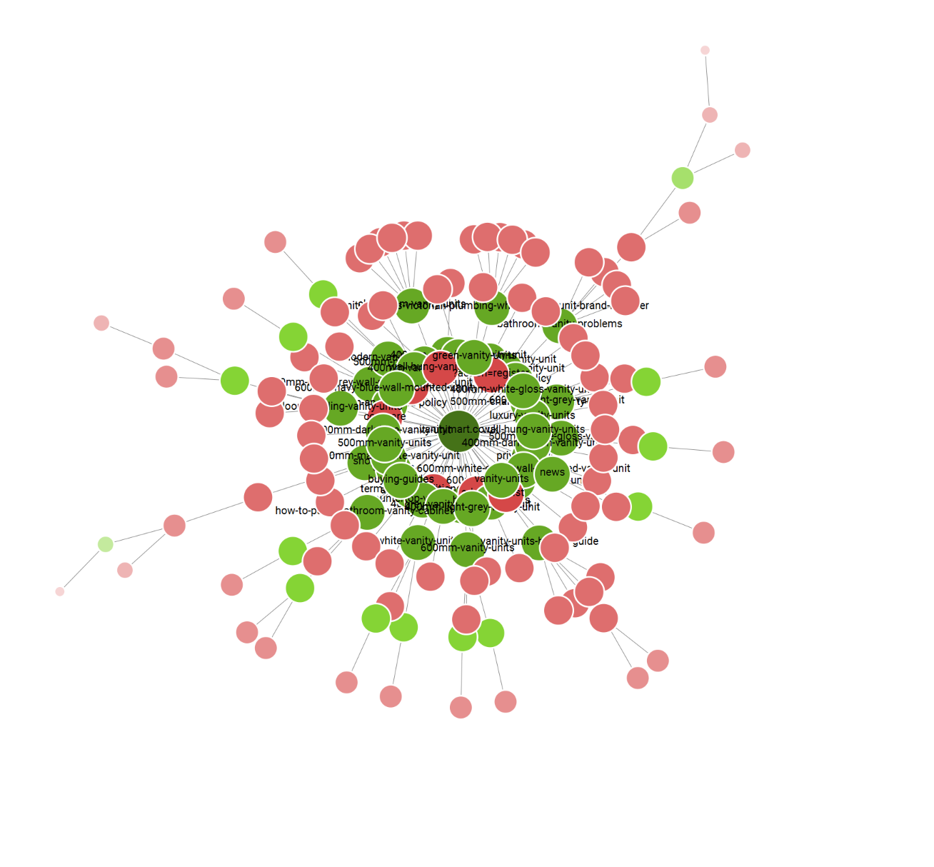 seotips - screaming frog force directed crawl diagram
