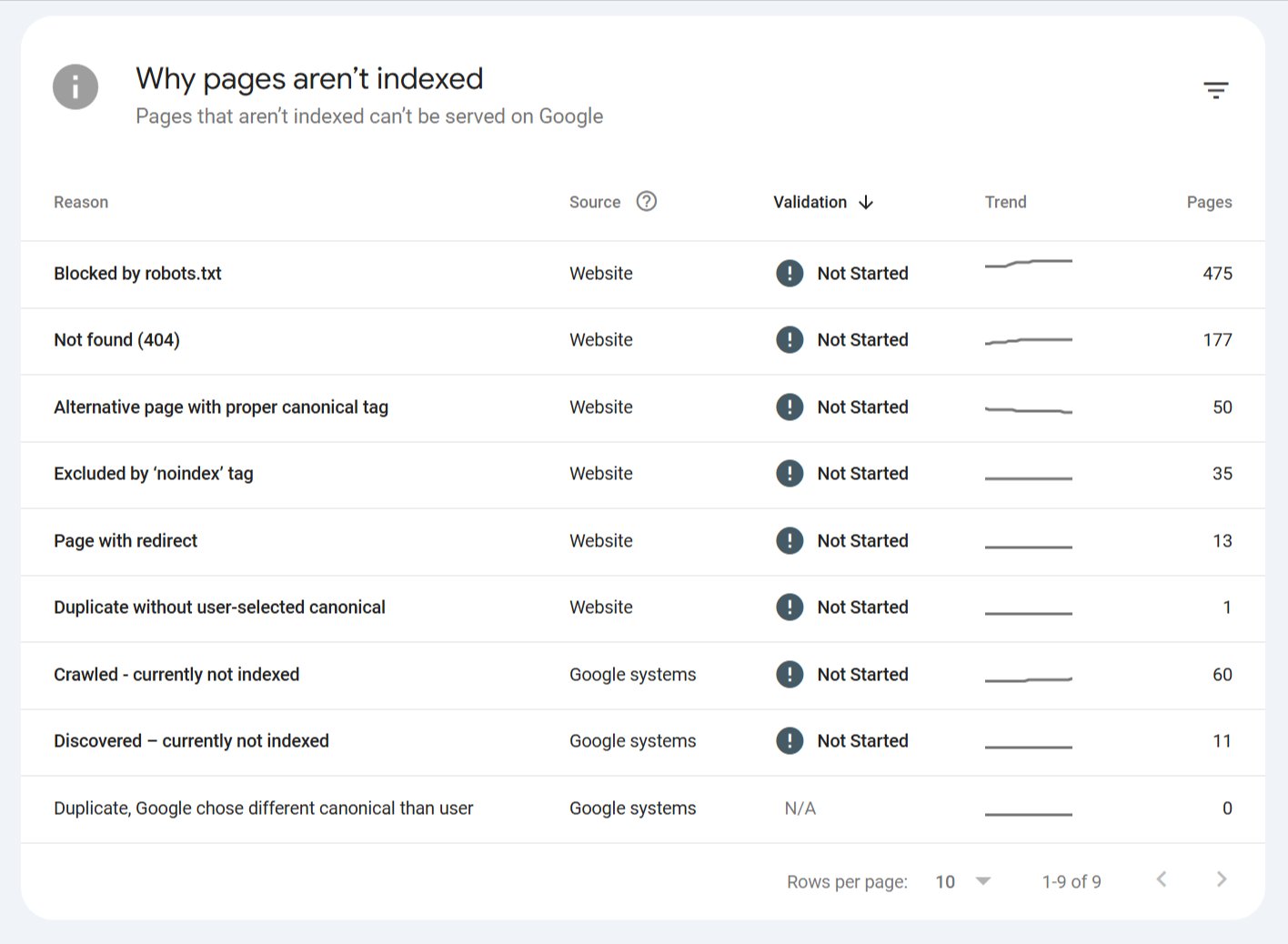 seotips - search console page indexing issues